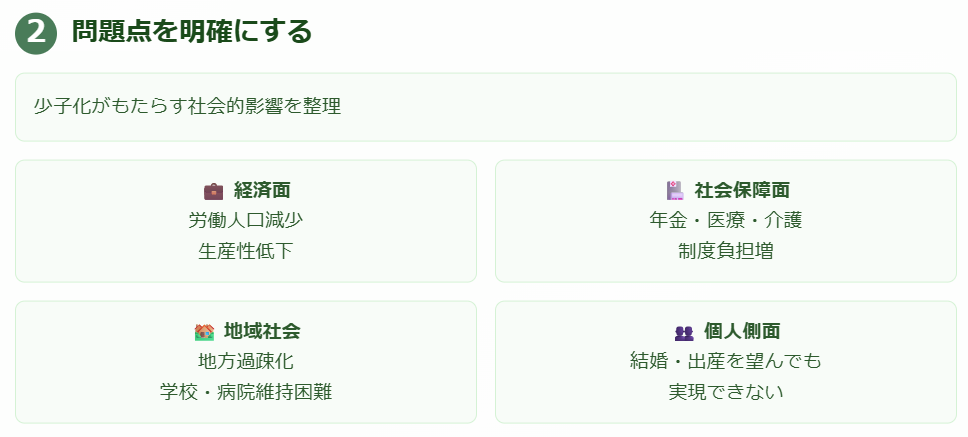 ２．問題点を明確にする