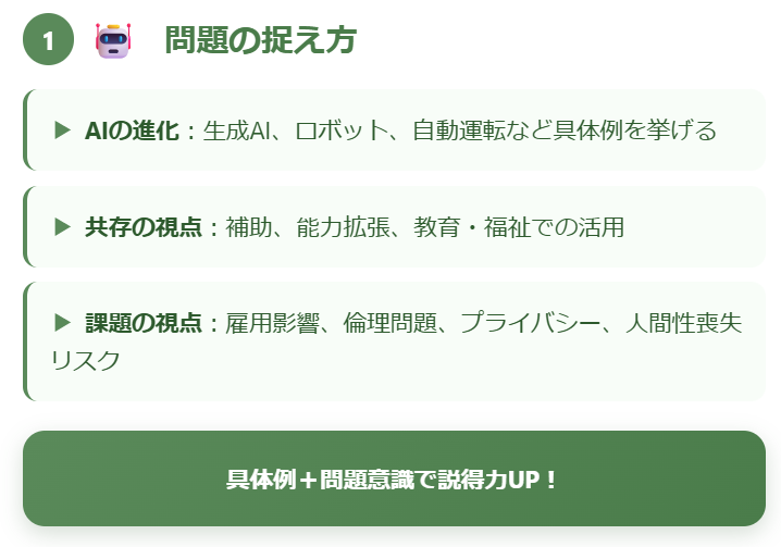 テーマの「AIと人間の未来」「共存のあり方と課題」を正確に理解します。