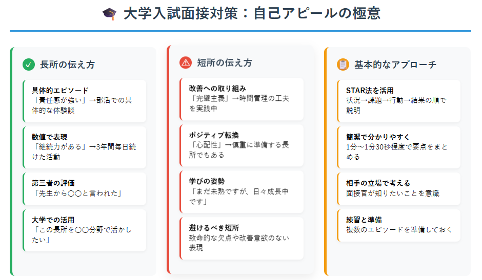 大学入試自己ＰＲ図解