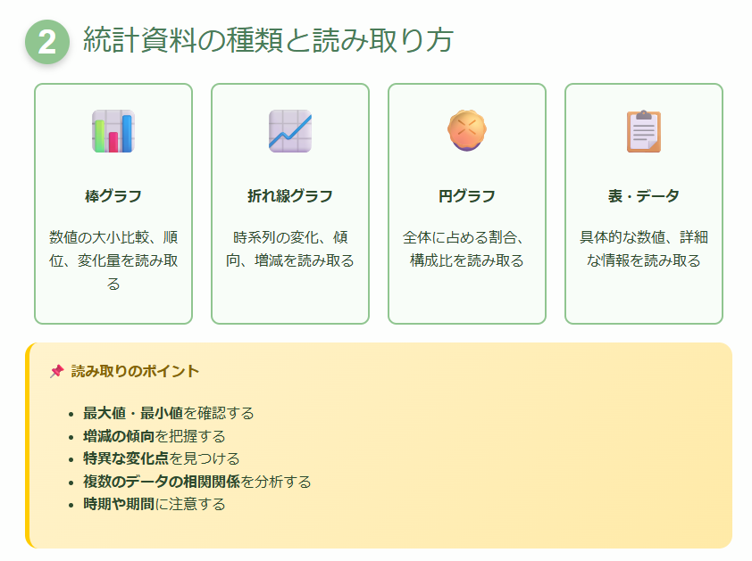統計資料の種類
