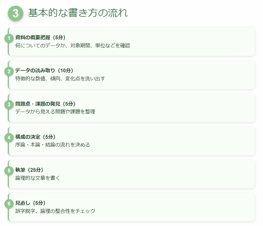 統計資料の書き方