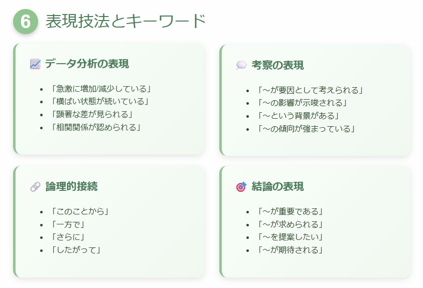 統計資料の書く時の表現方法