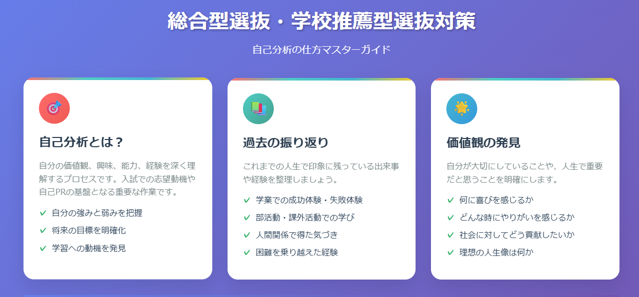 自己分析のやり方図解①