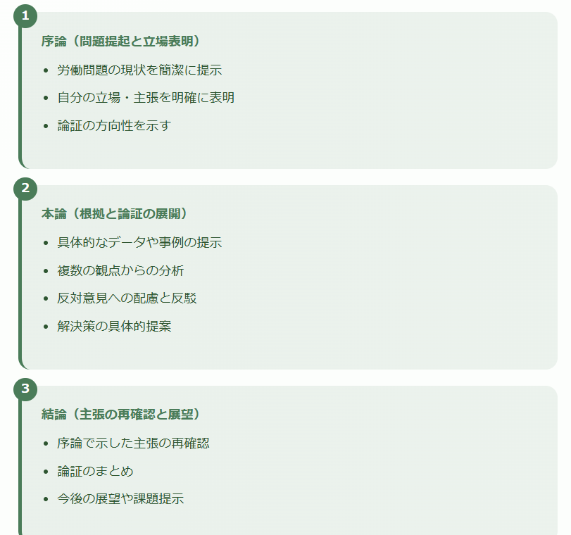 労働問題小論文の構成（基本の三部構成）