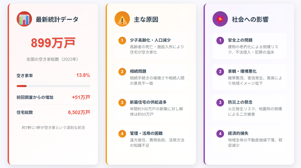 空き家問題図解①