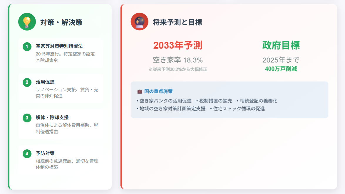 空き家問題図解②