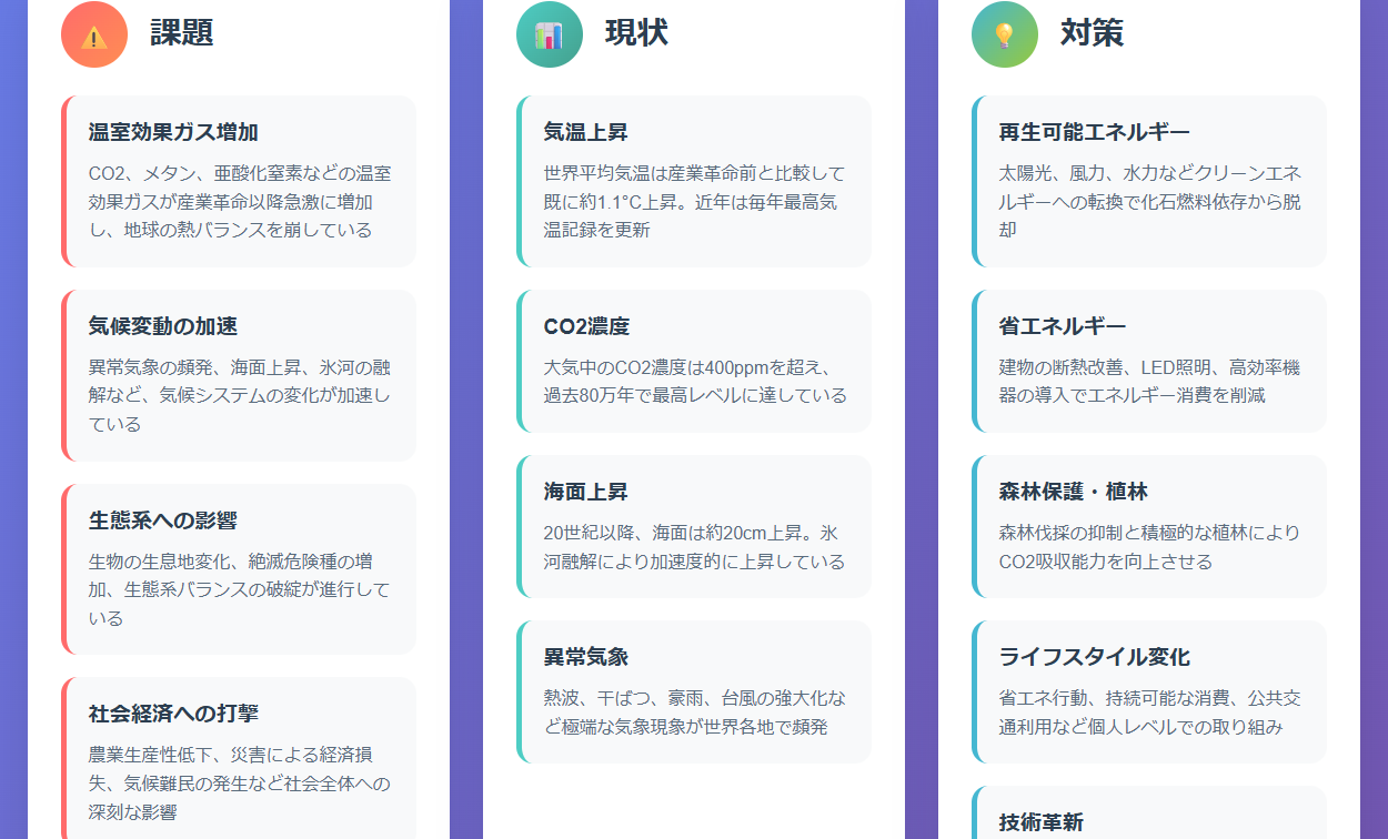 地球温暖化の課題・現状・対策図解