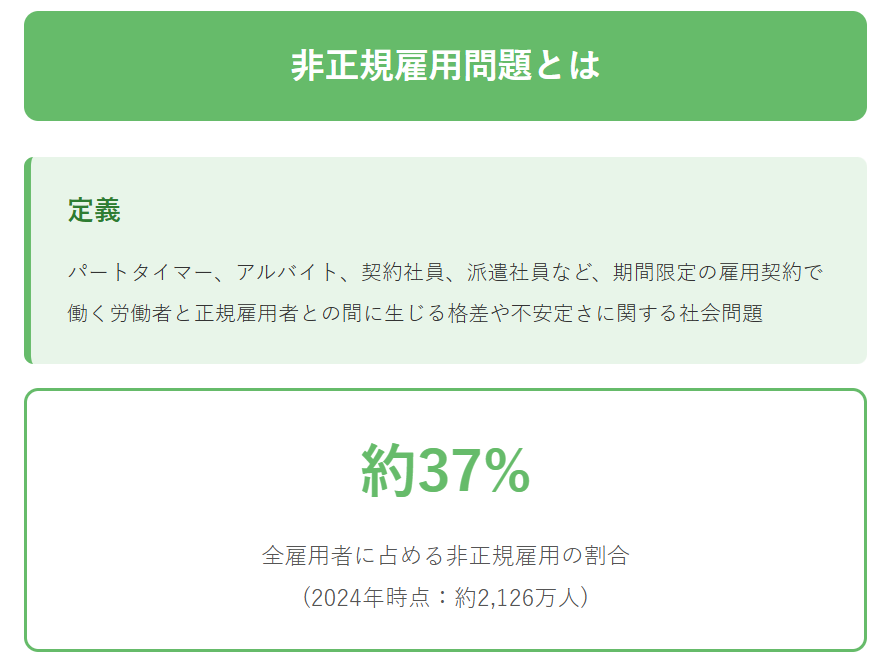 非正規雇用問題とは①