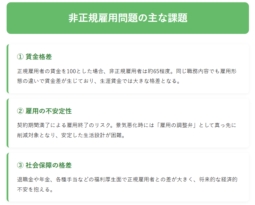 非正規雇用問題の主な課題①