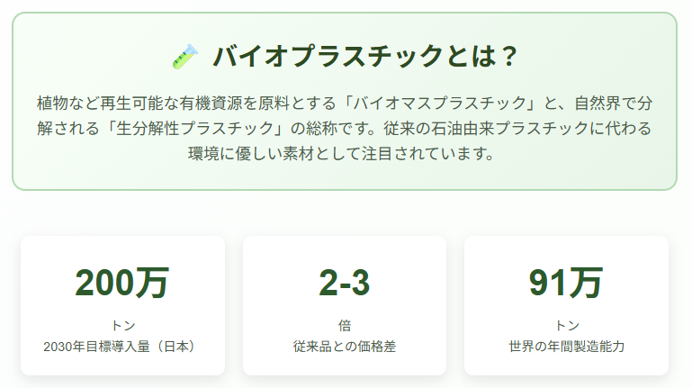バイオプラスチックとは?現状
